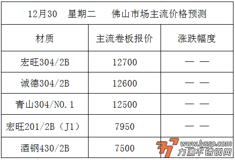 不锈钢装饰行情